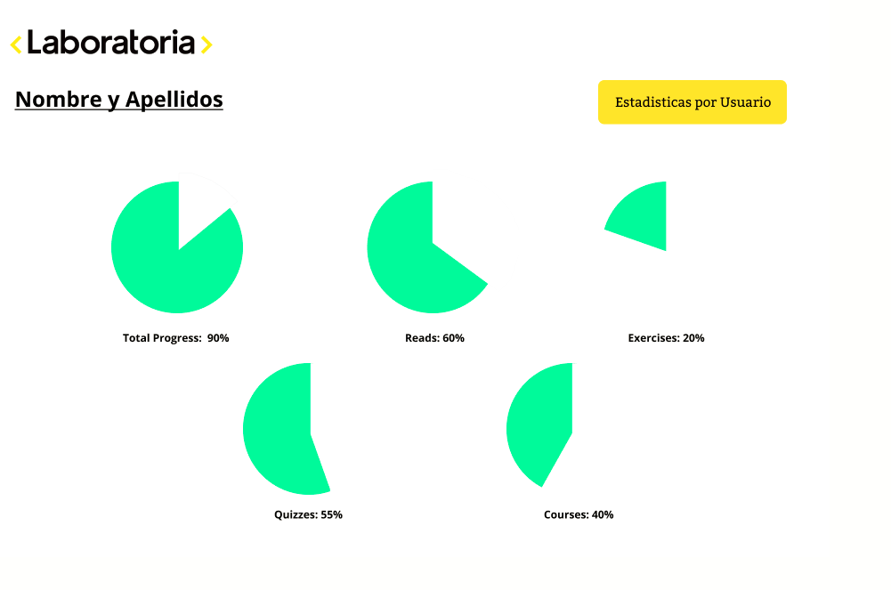 Figma progresoporalumna