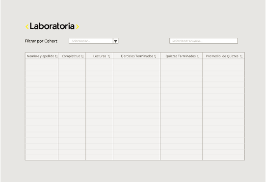 Figma cohort