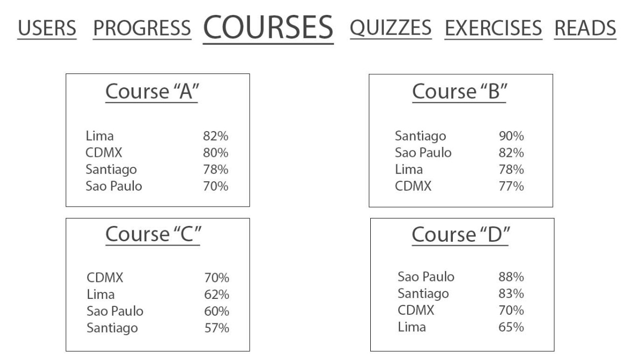 Segunda parte