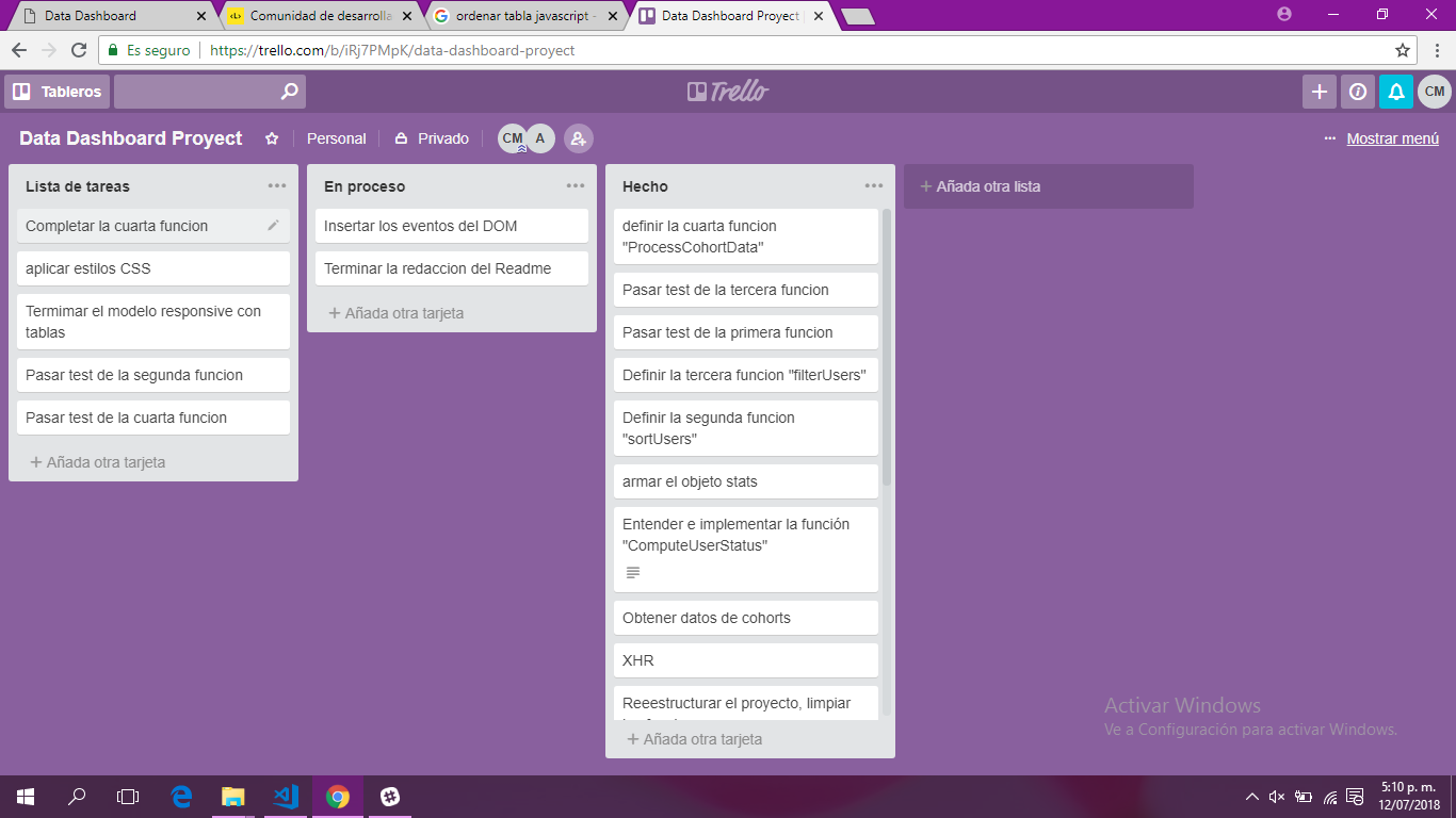 Tablero de Trello